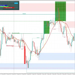 LuxAlgo MT5 System Forex Indicator Download - Image 4