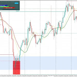 LuxAlgo MT5 System Forex Indicator Download - Image 5