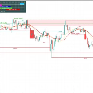 LuxAlgo MT5 System Forex Indicator Download - Image 6