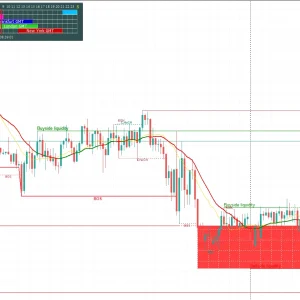 LuxAlgo MT5 System Forex Indicator Download - Image 7