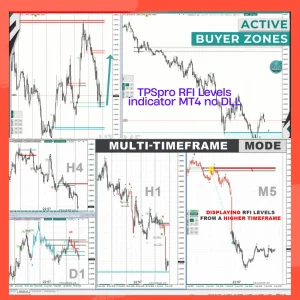 TPSPRO RFI LEVELS INDICATOR  MT4 FOR BUILD 1420+ Download