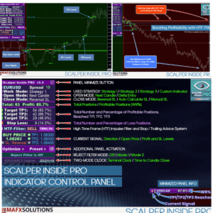 Scalper Inside PRO V4.4 + V6.7 1420+ Forex Indicator Download