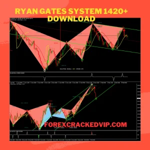 Ryan Gates System Forex Indicator 1420+