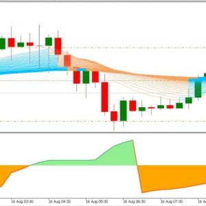 High Accurate MT5 forex indicator Download - Image 2