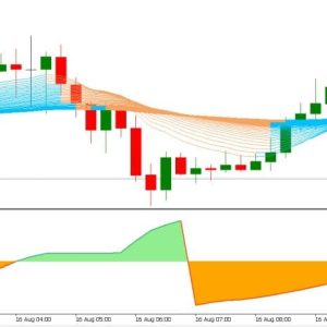 High Accurate MT5 forex indicator Download - Image 3