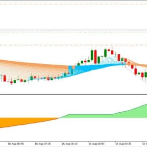 High Accurate MT5 forex indicator Download - Image 4