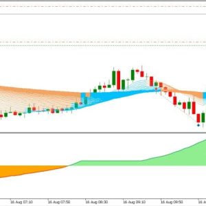 High Accurate MT5 forex indicator Download - Image 5