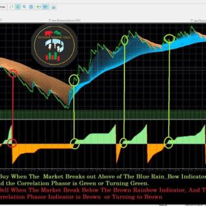 High Accurate MT5 forex indicator Download - Image 7