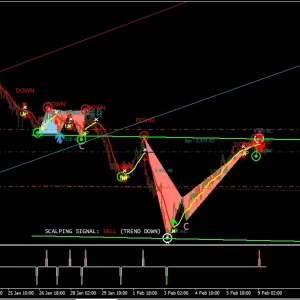 Ryan Gates System Forex Indicator 1420+ - Image 2