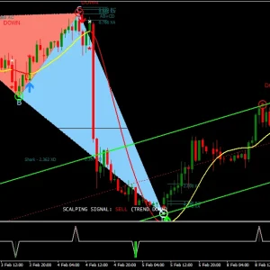 Ryan Gates System Forex Indicator 1420+ - Image 4