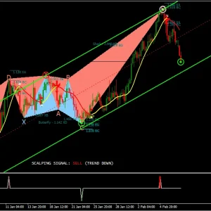 Ryan Gates System Forex Indicator 1420+ - Image 3