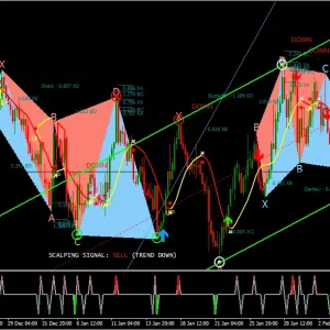 Ryan Gates System Forex Indicator 1420+ - Image 5