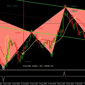 Ryan Gates System Forex Indicator 1420+ - Image 7
