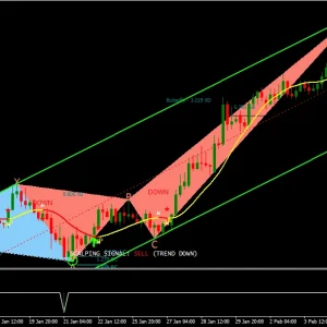 Ryan Gates System Forex Indicator 1420+ - Image 8