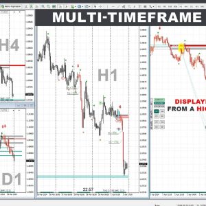 TPSPRO RFI LEVELS INDICATOR MT4 FOR BUILD 1420+ Download - Image 5