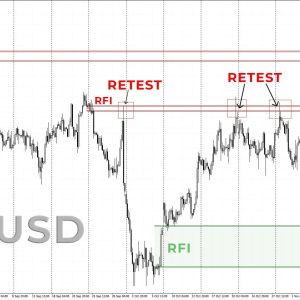 TPSPRO RFI LEVELS INDICATOR MT4 FOR BUILD 1420+ Download - Image 9