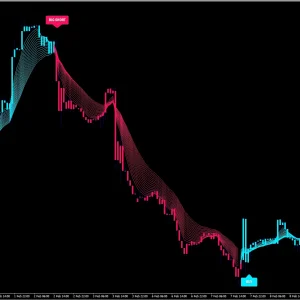 XQ Indicator MetaTrader 4 1420+ Download - Image 2