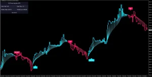 XQ Indicator forex indicator