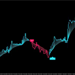 XQ Indicator MetaTrader 4 1420+ Download - Image 3