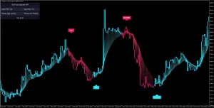 Forex mt4 indicator