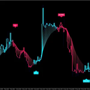 XQ Indicator MetaTrader 4 1420+ Download - Image 4