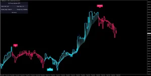 XQ Indicator best forex indicator