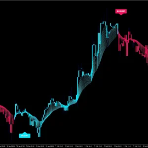 XQ Indicator MetaTrader 4 1420+ Download - Image 5