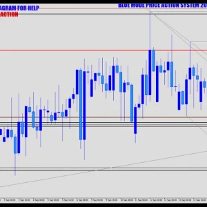 Blue Mode Dollar Chaser System v3.0 MT4 1421+ Download 2024 - Image 2