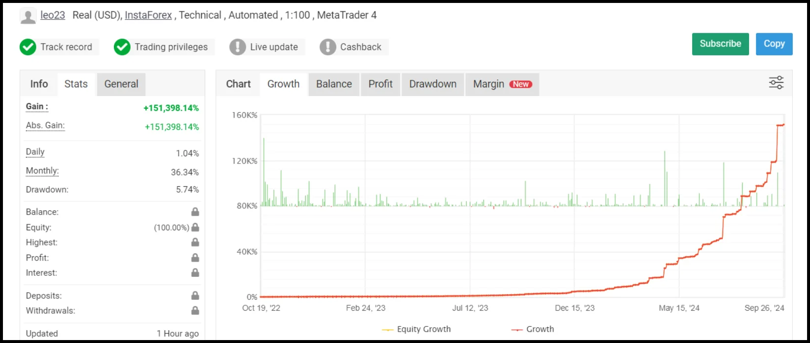 AGI EA MT4 V1.1 + V2 with SetFiles (Platform build 1422+) – 108,726% Growth over 2 Years