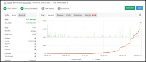 AGI EA MT4 - Myfxbook Performance Overview