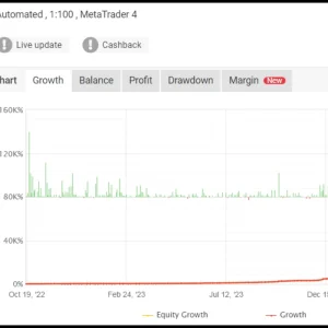 AGI EA MT4 V1.1 + V2 with SetFiles (Platform build 1422+) - 108,726% Growth over 2 Years - Image 2