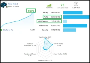 Gold High EA profit