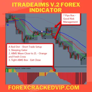 iTradeAIMS V.2 Forex Indicator non repaint