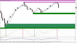 Trend Supply Demand