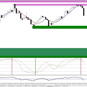 Trend Supply Demand MT4 forex Indicator 1420+ - Image 7