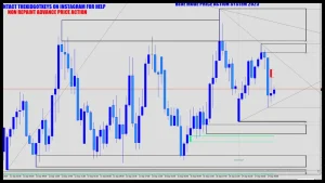 Blue Mode Dollar Chaser System forex indicator