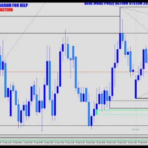 Blue Mode Dollar Chaser System v3.0 MT4 1421+ Download 2024 - Image 3