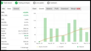 6 Best Forex EA collection profitable robots