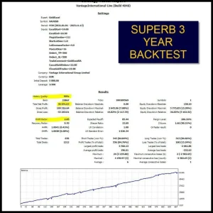 Gold Excel MT4 EA back test