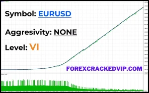 AI NOX EA eurusd