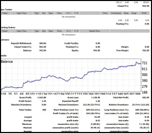 Z4SCALP EA forex EA download