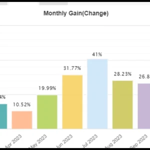 AGI EA MT4 V1.1 + V2 with SetFiles (Platform build 1422+) - 108,726% Growth over 2 Years - Image 3