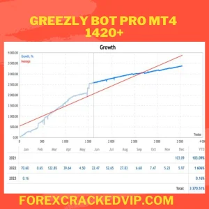 GREEZLY BOT PRO EA MT4 +MT5 +MQ4 FOR BUILD 1420+ Download - Image 2