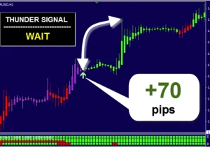 Thunder Force Forex System MT4 unlimited download