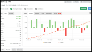 Clever FX EA - myfxbook