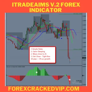 iTradeAIMS V.2 Forex Indicator - Precision Trading Signals for Maximum Profit | ForexCrackedVIP - Image 7