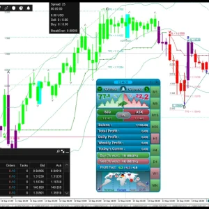 Professional Trader Forex system | Advanced Trading Signals | ForexCrackedVIP - Image 2