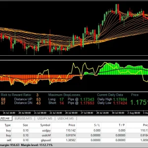 SCALPER FENIX Forex EA - Advanced Scalping Expert Advisor MT4 | ForexCrackedVIP - Image 3