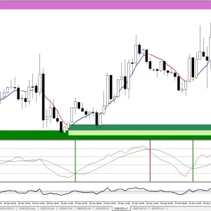 Trend Supply Demand MT4 forex Indicator 1420+ - Image 2