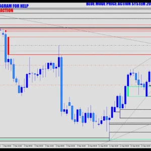 Blue Mode Dollar Chaser System v3.0 MT4 1421+ Download 2024 - Image 4